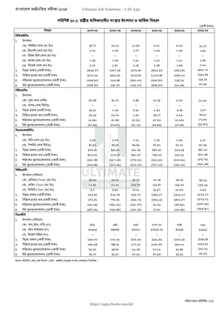 বাংলাদেশ অর্থনৈতিক সমীক্ষা (Economic Review) ২০২৪ UJS App.pdf