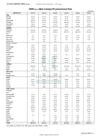 বাংলাদেশ অর্থনৈতিক সমীক্ষা (Economic Review) ২০২৪ UJS App.pdf