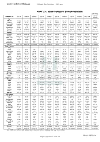 বাংলাদেশ অর্থনৈতিক সমীক্ষা (Economic Review) ২০২৪ UJS App.pdf
