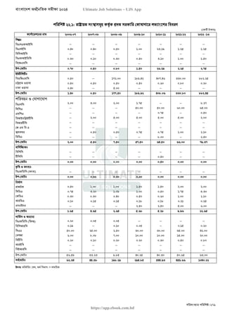 বাংলাদেশ অর্থনৈতিক সমীক্ষা (Economic Review) ২০২৪ UJS App.pdf