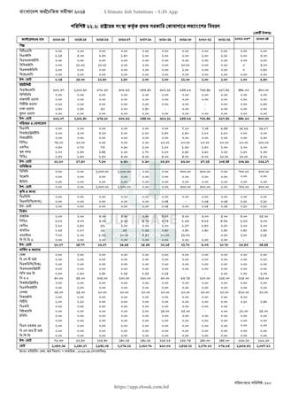 বাংলাদেশ অর্থনৈতিক সমীক্ষা (Economic Review) ২০২৪ UJS App.pdf