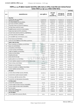 বাংলাদেশ অর্থনৈতিক সমীক্ষা (Economic Review) ২০২৪ UJS App.pdf
