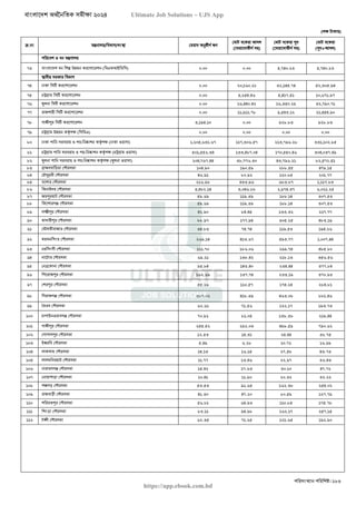 বাংলাদেশ অর্থনৈতিক সমীক্ষা (Economic Review) ২০২৪ UJS App.pdf