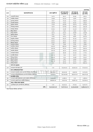 বাংলাদেশ অর্থনৈতিক সমীক্ষা (Economic Review) ২০২৪ UJS App.pdf