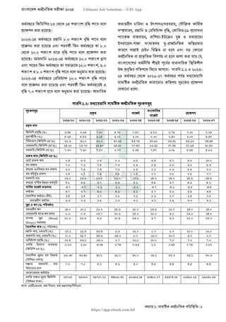 বাংলাদেশ অর্থনৈতিক সমীক্ষা (Economic Review) ২০২৪ UJS App.pdf