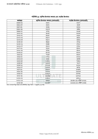 বাংলাদেশ অর্থনৈতিক সমীক্ষা (Economic Review) ২০২৪ UJS App.pdf