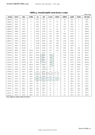 বাংলাদেশ অর্থনৈতিক সমীক্ষা (Economic Review) ২০২৪ UJS App.pdf