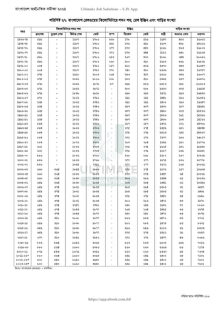 বাংলাদেশ অর্থনৈতিক সমীক্ষা (Economic Review) ২০২৪ UJS App.pdf