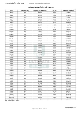 বাংলাদেশ অর্থনৈতিক সমীক্ষা (Economic Review) ২০২৪ UJS App.pdf