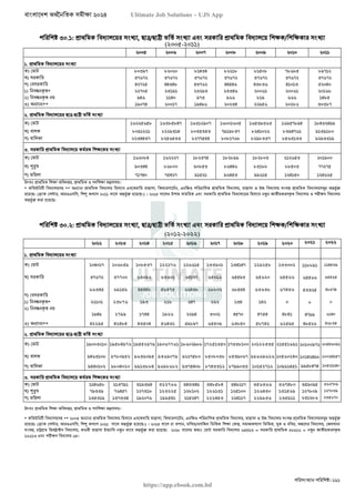 বাংলাদেশ অর্থনৈতিক সমীক্ষা (Economic Review) ২০২৪ UJS App.pdf