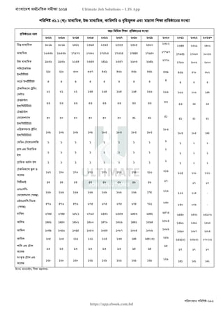 বাংলাদেশ অর্থনৈতিক সমীক্ষা (Economic Review) ২০২৪ UJS App.pdf