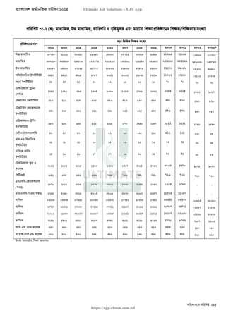 বাংলাদেশ অর্থনৈতিক সমীক্ষা (Economic Review) ২০২৪ UJS App.pdf
