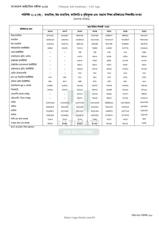 বাংলাদেশ অর্থনৈতিক সমীক্ষা (Economic Review) ২০২৪ UJS App.pdf