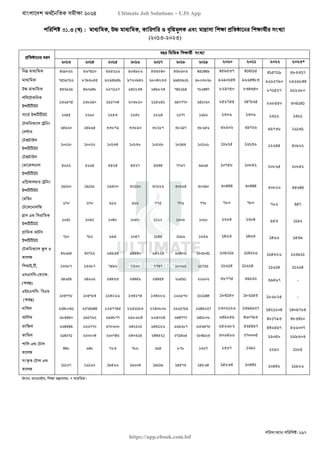 বাংলাদেশ অর্থনৈতিক সমীক্ষা (Economic Review) ২০২৪ UJS App.pdf