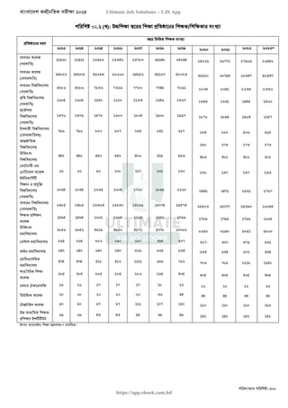 বাংলাদেশ অর্থনৈতিক সমীক্ষা (Economic Review) ২০২৪ UJS App.pdf