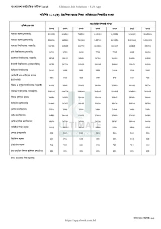বাংলাদেশ অর্থনৈতিক সমীক্ষা (Economic Review) ২০২৪ UJS App.pdf