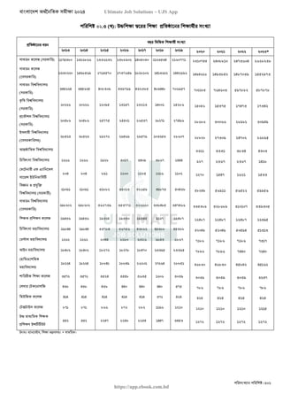 বাংলাদেশ অর্থনৈতিক সমীক্ষা (Economic Review) ২০২৪ UJS App.pdf