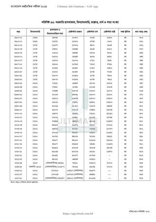 বাংলাদেশ অর্থনৈতিক সমীক্ষা (Economic Review) ২০২৪ UJS App.pdf