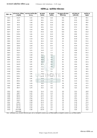 বাংলাদেশ অর্থনৈতিক সমীক্ষা (Economic Review) ২০২৪ UJS App.pdf
