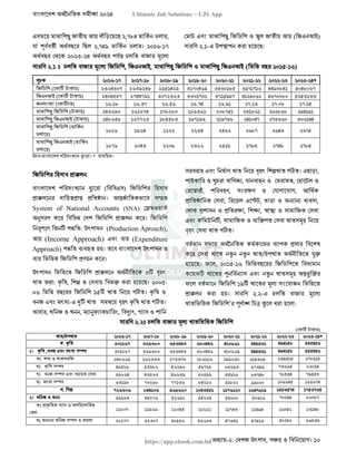 বাংলাদেশ অর্থনৈতিক সমীক্ষা (Economic Review) ২০২৪ UJS App.pdf