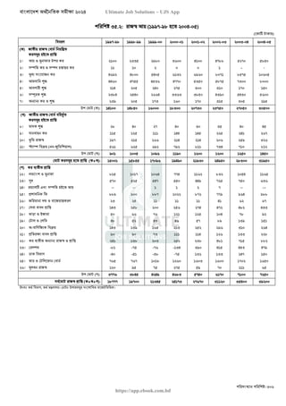 বাংলাদেশ অর্থনৈতিক সমীক্ষা (Economic Review) ২০২৪ UJS App.pdf