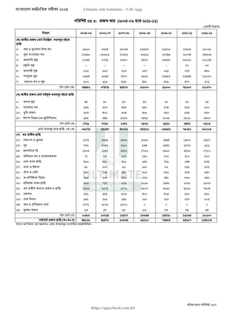 বাংলাদেশ অর্থনৈতিক সমীক্ষা (Economic Review) ২০২৪ UJS App.pdf