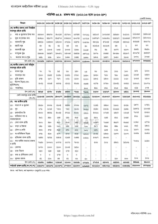 বাংলাদেশ অর্থনৈতিক সমীক্ষা (Economic Review) ২০২৪ UJS App.pdf