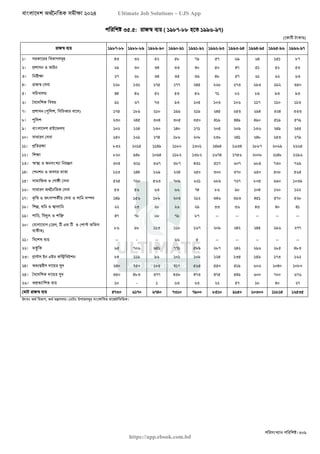 বাংলাদেশ অর্থনৈতিক সমীক্ষা (Economic Review) ২০২৪ UJS App.pdf
