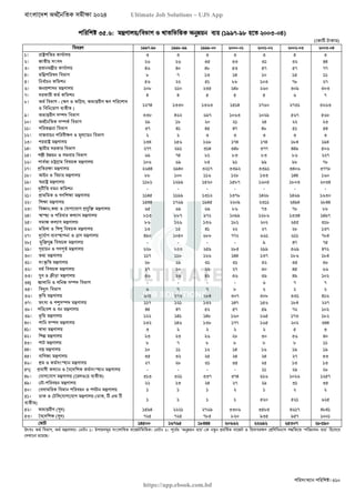 বাংলাদেশ অর্থনৈতিক সমীক্ষা (Economic Review) ২০২৪ UJS App.pdf