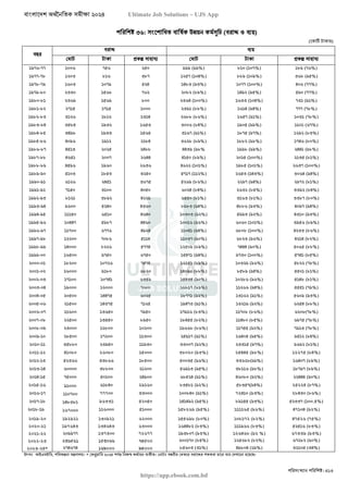 বাংলাদেশ অর্থনৈতিক সমীক্ষা (Economic Review) ২০২৪ UJS App.pdf