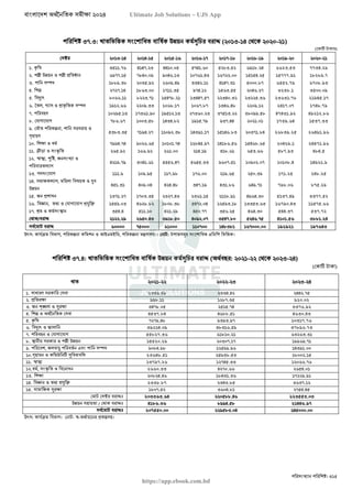 বাংলাদেশ অর্থনৈতিক সমীক্ষা (Economic Review) ২০২৪ UJS App.pdf