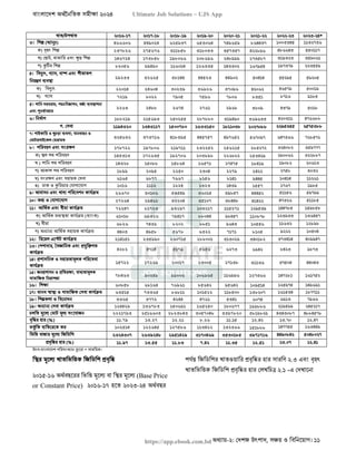বাংলাদেশ অর্থনৈতিক সমীক্ষা (Economic Review) ২০২৪ UJS App.pdf