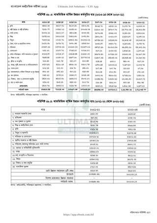 বাংলাদেশ অর্থনৈতিক সমীক্ষা (Economic Review) ২০২৪ UJS App.pdf