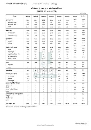 বাংলাদেশ অর্থনৈতিক সমীক্ষা (Economic Review) ২০২৪ UJS App.pdf