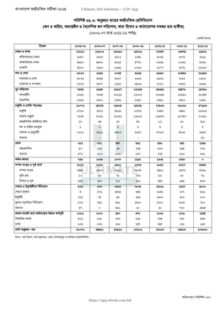 বাংলাদেশ অর্থনৈতিক সমীক্ষা (Economic Review) ২০২৪ UJS App.pdf