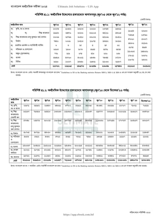 বাংলাদেশ অর্থনৈতিক সমীক্ষা (Economic Review) ২০২৪ UJS App.pdf