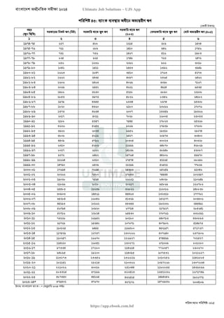 বাংলাদেশ অর্থনৈতিক সমীক্ষা (Economic Review) ২০২৪ UJS App.pdf