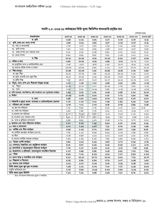 বাংলাদেশ অর্থনৈতিক সমীক্ষা (Economic Review) ২০২৪ UJS App.pdf