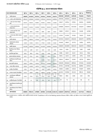 বাংলাদেশ অর্থনৈতিক সমীক্ষা (Economic Review) ২০২৪ UJS App.pdf