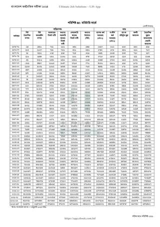 বাংলাদেশ অর্থনৈতিক সমীক্ষা (Economic Review) ২০২৪ UJS App.pdf