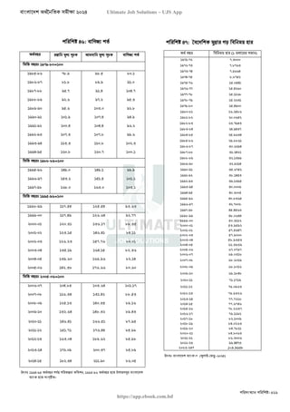 বাংলাদেশ অর্থনৈতিক সমীক্ষা (Economic Review) ২০২৪ UJS App.pdf