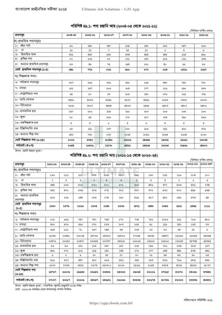 বাংলাদেশ অর্থনৈতিক সমীক্ষা (Economic Review) ২০২৪ UJS App.pdf