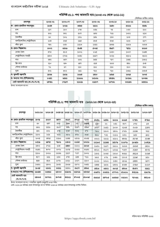 বাংলাদেশ অর্থনৈতিক সমীক্ষা (Economic Review) ২০২৪ UJS App.pdf
