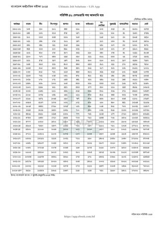 বাংলাদেশ অর্থনৈতিক সমীক্ষা (Economic Review) ২০২৪ UJS App.pdf