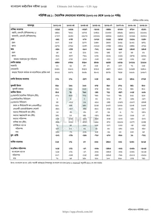 বাংলাদেশ অর্থনৈতিক সমীক্ষা (Economic Review) ২০২৪ UJS App.pdf