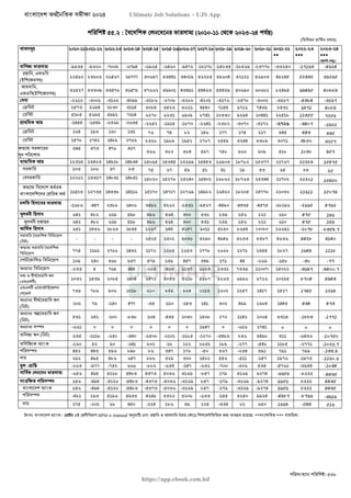বাংলাদেশ অর্থনৈতিক সমীক্ষা (Economic Review) ২০২৪ UJS App.pdf
