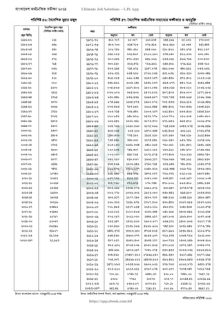 বাংলাদেশ অর্থনৈতিক সমীক্ষা (Economic Review) ২০২৪ UJS App.pdf