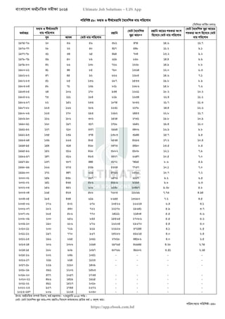 বাংলাদেশ অর্থনৈতিক সমীক্ষা (Economic Review) ২০২৪ UJS App.pdf