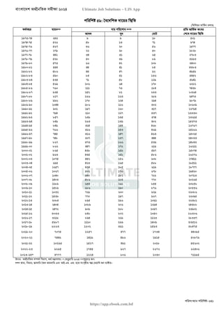 বাংলাদেশ অর্থনৈতিক সমীক্ষা (Economic Review) ২০২৪ UJS App.pdf