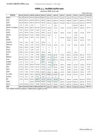 বাংলাদেশ অর্থনৈতিক সমীক্ষা (Economic Review) ২০২৪ UJS App.pdf